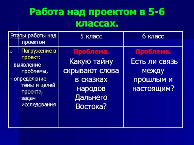 Работа над проектом в 5-6 классах.