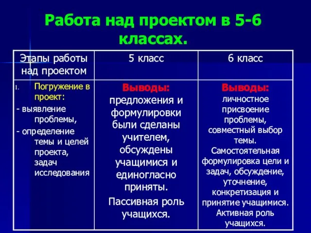 Работа над проектом в 5-6 классах.