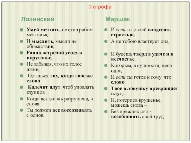 2 строфа Лозинский Маршак Умей мечтать, не став рабом мечтанья, И мыслить,