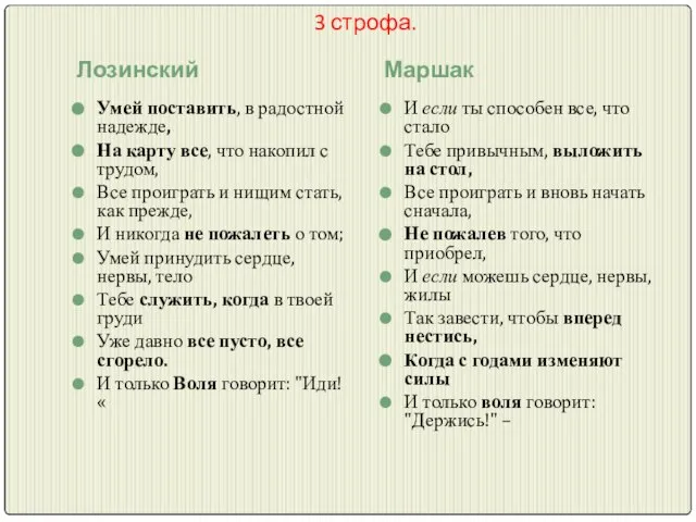 3 строфа. Лозинский Маршак Умей поставить, в радостной надежде, На карту все,