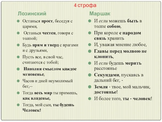 4 строфа Лозинский Маршак Останься прост, беседуя с царями, Останься честен, говоря