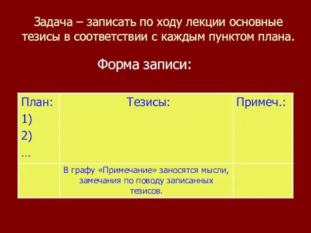 Задача – записать по ходу лекции основные тезисы в соответствии с каждым пунктом плана. Форма записи: