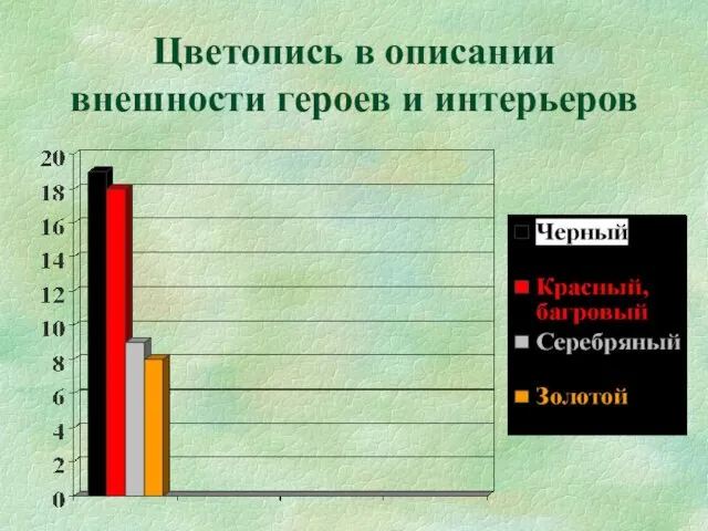 Цветопись в описании внешности героев и интерьеров