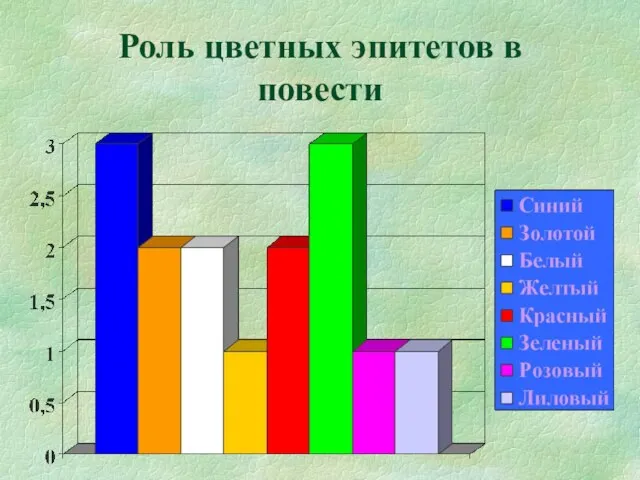 Роль цветных эпитетов в повести