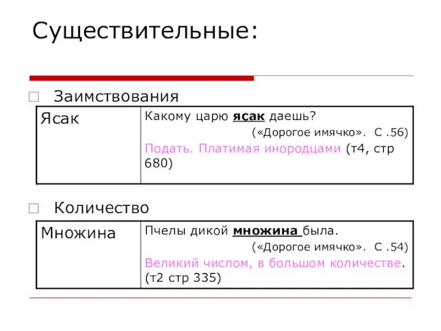 Существительные: Заимствования Количество