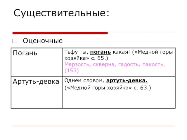 Существительные: Оценочные