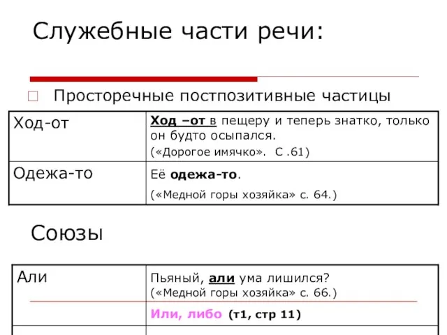 Служебные части речи: Просторечные постпозитивные частицы Союзы