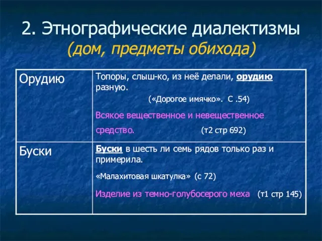 2. Этнографические диалектизмы (дом, предметы обихода)