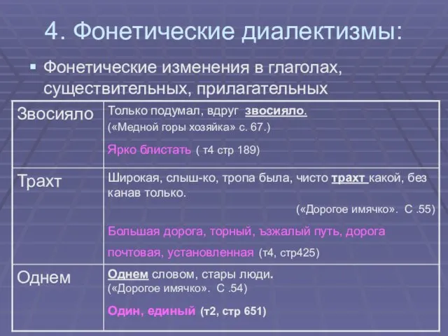 4. Фонетические диалектизмы: Фонетические изменения в глаголах, существительных, прилагательных