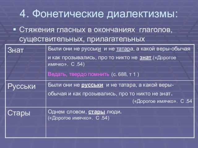 4. Фонетические диалектизмы: Стяжения гласных в окончаниях глаголов, существительных, прилагательных