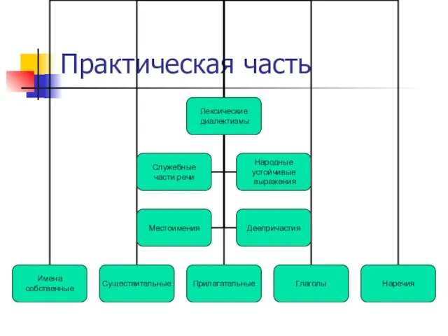 Практическая часть