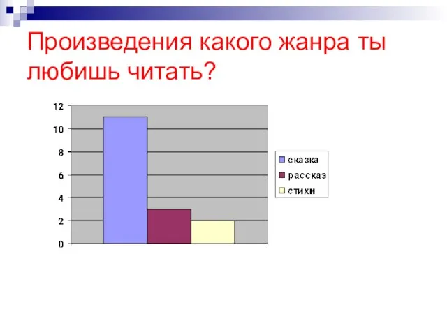 Произведения какого жанра ты любишь читать?