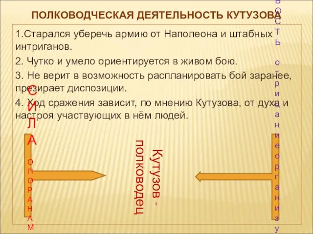 ПОЛКОВОДЧЕСКАЯ ДЕЯТЕЛЬНОСТЬ КУТУЗОВА 1.Старался уберечь армию от Наполеона и штабных интриганов. 2.