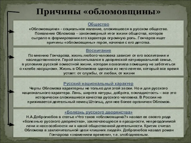 Причины «обломовщины» Общество «Обломовщина» - социальное явление, сложившееся в русском обществе. Появление