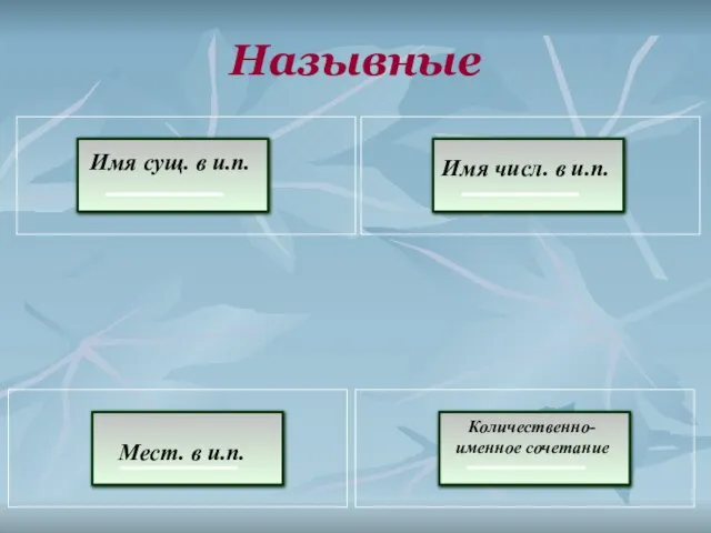 Назывные Имя сущ. в и.п. Мест. в и.п. Имя числ. в и.п. Количественно-именное сочетание