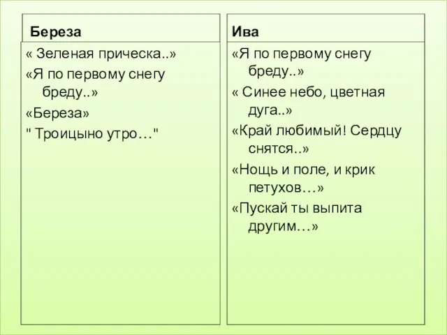 Береза « Зеленая прическа..» «Я по первому снегу бреду..» «Береза» " Троицыно