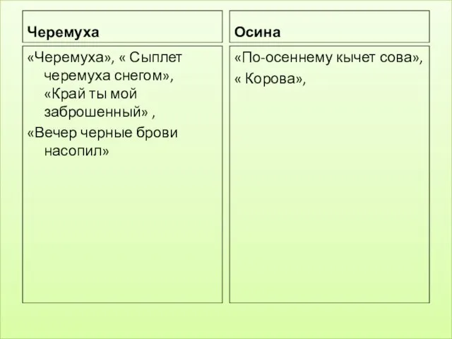 Черемуха «Черемуха», « Сыплет черемуха снегом», «Край ты мой заброшенный» , «Вечер