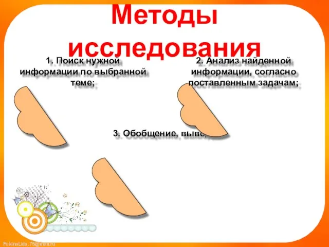 Методы исследования 1. Поиск нужной информации по выбранной теме; 3. Обобщение, вывод.