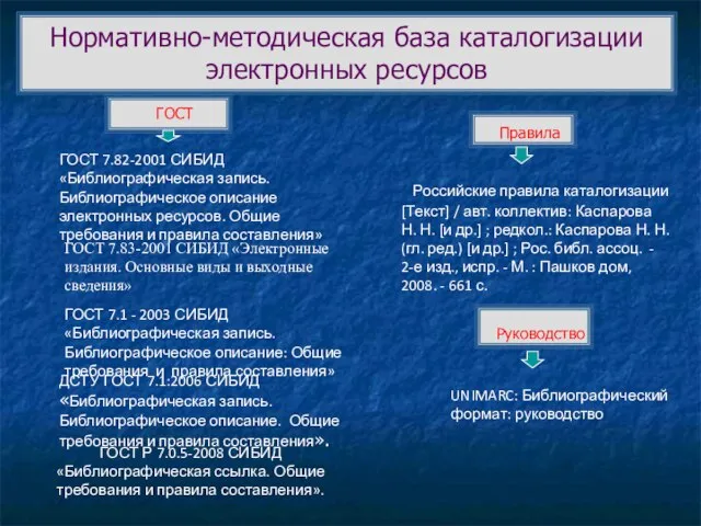 ГОСТ 7.82-2001 СИБИД «Библиографическая запись. Библиографическое описание электронных ресурсов. Общие требования и