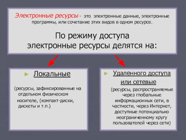 Электронные ресурсы - это электронные данные, электронные программы, или сочетание этих видов