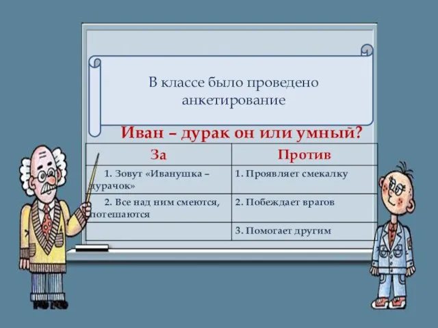 В классе было проведено анкетирование Иван – дурак он или умный?