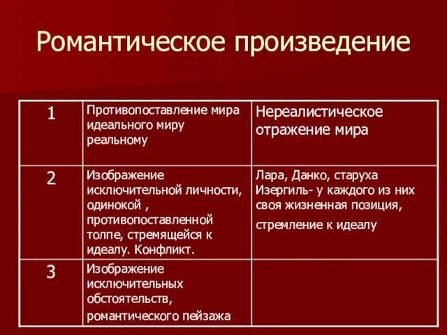 Романтическое произведение