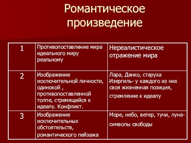 Романтическое произведение