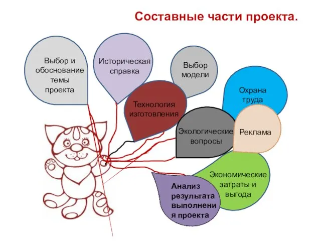 Составные части проекта. Анализ результата выполнения проекта Реклама