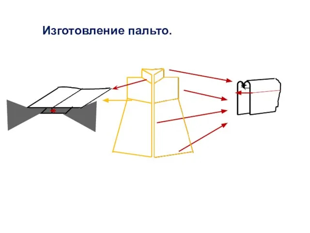 Изготовление пальто.