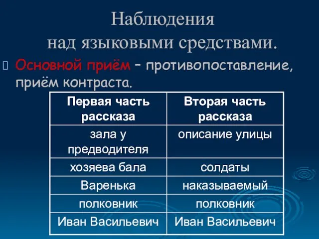 Наблюдения над языковыми средствами. Основной приём – противопоставление, приём контраста.