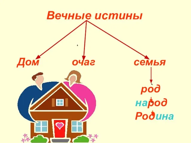 Вечные истины Дом очаг семья род народ Родина