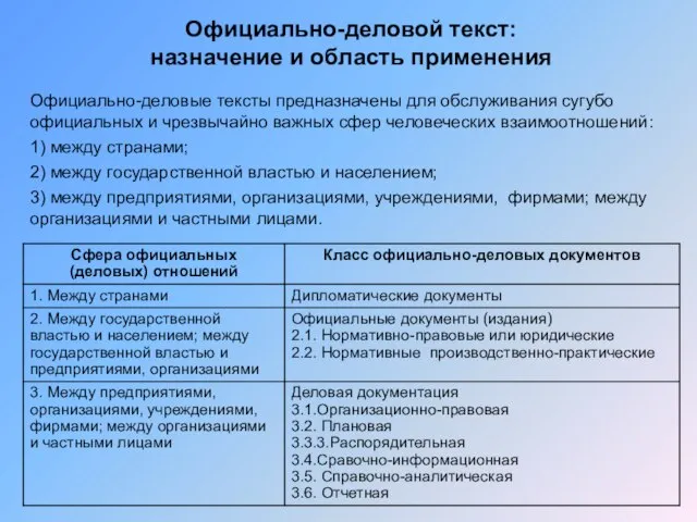 Официально-деловой текст: назначение и область применения Официально-деловые тексты предназначены для обслуживания сугубо