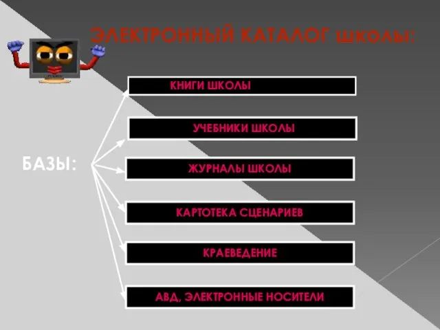 ЭЛЕКТРОННЫЙ КАТАЛОГ школы: БАЗЫ: УЧЕБНИКИ ШКОЛЫ ЖУРНАЛЫ ШКОЛЫ КАРТОТЕКА СЦЕНАРИЕВ КРАЕВЕДЕНИЕ АВД, ЭЛЕКТРОННЫЕ НОСИТЕЛИ КНИГИ ШКОЛЫ