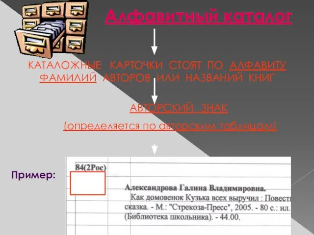 Алфавитный каталог (АК) КАТАЛОЖНЫЕ КАРТОЧКИ СТОЯТ ПО АЛФАВИТУ ФАМИЛИЙ АВТОРОВ ИЛИ НАЗВАНИЙ