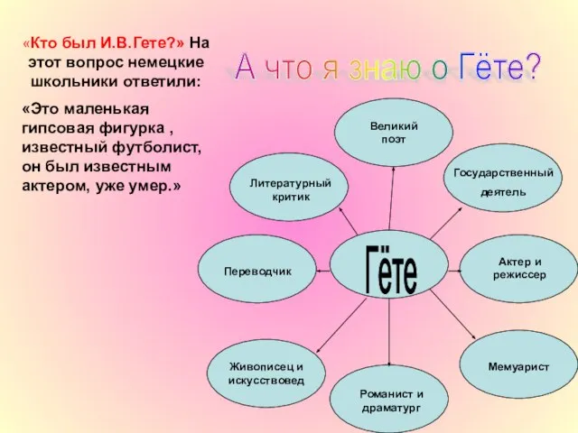 «Кто был И.В.Гете?» На этот вопрос немецкие школьники ответили: «Это маленькая гипсовая