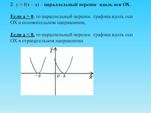 2. у = f(х – а) – параллельный перенос вдоль оси ОХ,