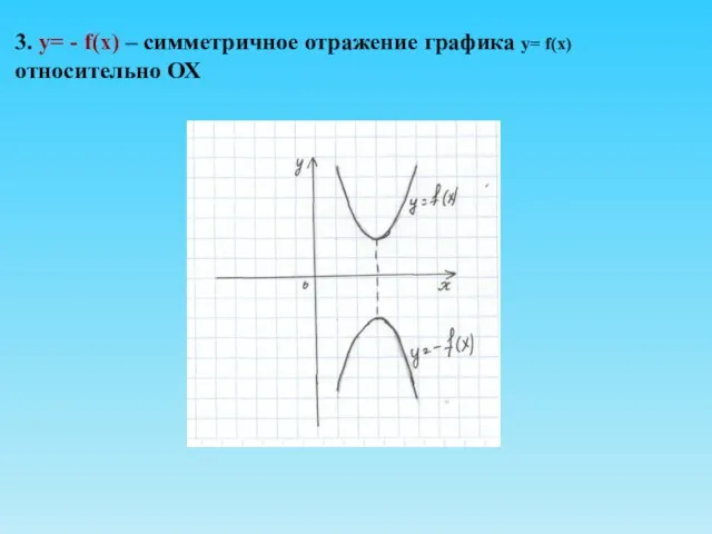 3. у= - f(х) – симметричное отражение графика у= f(х) относительно ОХ