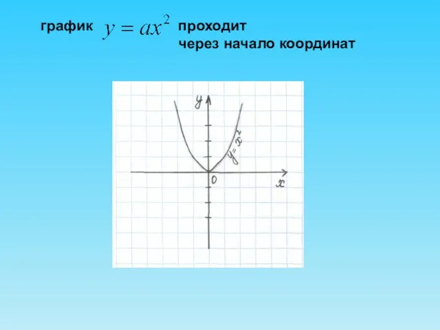 график проходит через начало координат