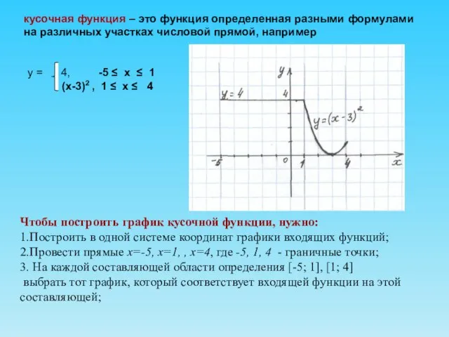 кусочная функция – это функция определенная разными формулами на различных участках числовой