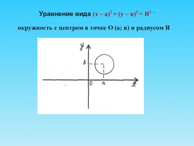 Уравнение вида (х – а)2 + (у – в)2 = R2 -