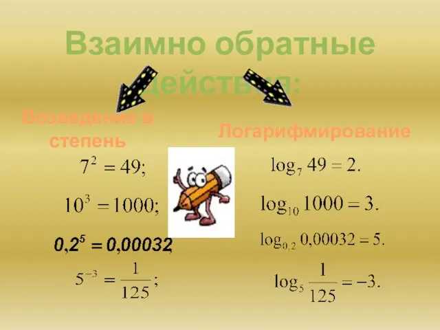 Взаимно обратные действия: Возведение в степень Логарифмирование