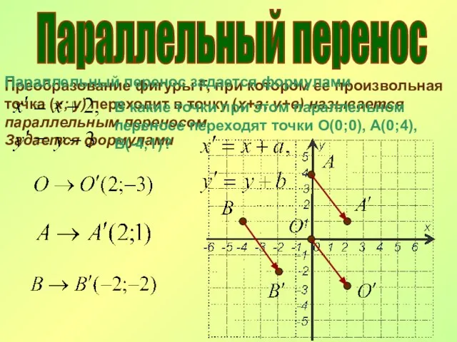 Параллельный перенос Преобразование фигуры F, при котором ее произвольная точка (х; у)