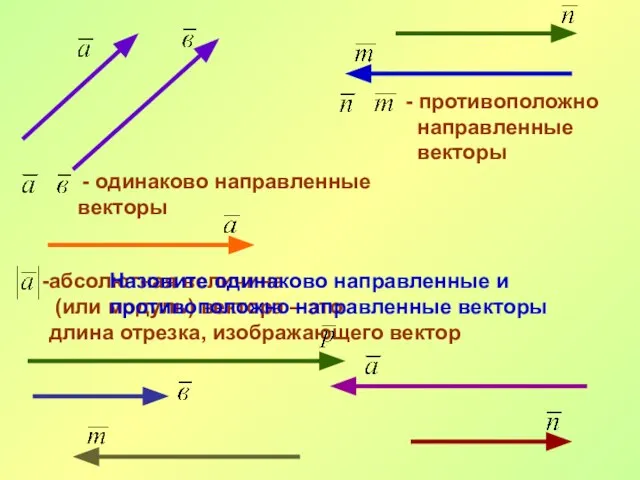 - одинаково направленные векторы - противоположно направленные векторы абсолютная величина (или модуль)