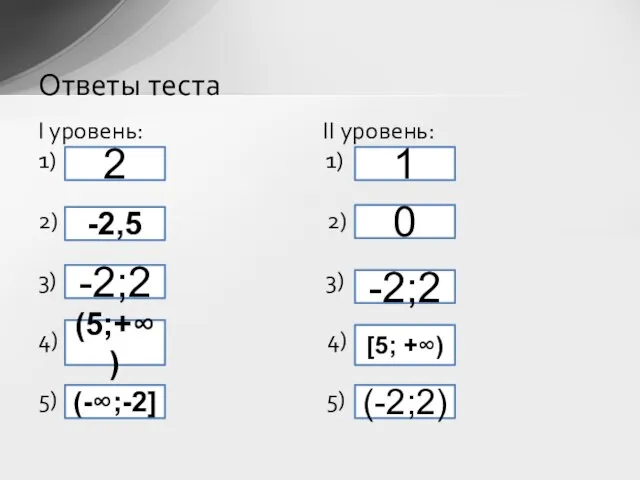 I уровень: II уровень: 1) 1) 2) 2) 3) 3) 4) 4)