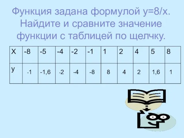 Функция задана формулой у=8/х. Найдите и сравните значение функции с таблицей по