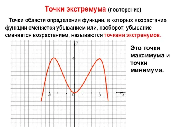 Точки экстремума (повторение) Точки области определения функции, в которых возрастание функции сменяется