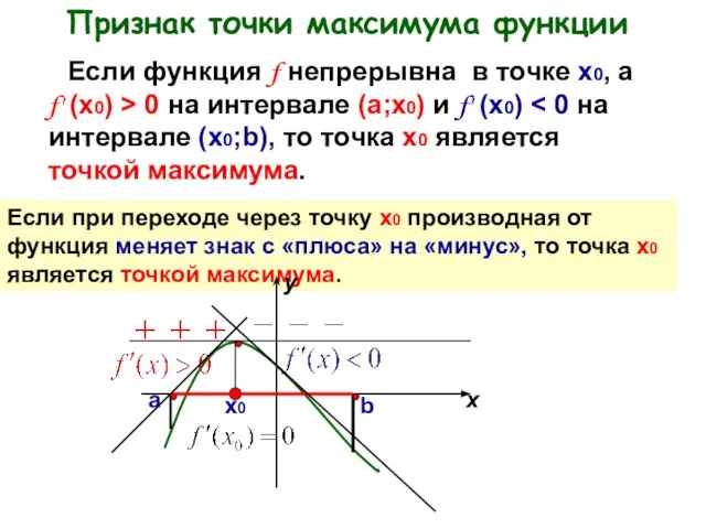 Признак точки максимума функции Если функция f непрерывна в точке х0, а