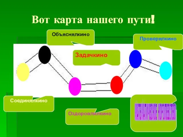 Вот карта нашего пути! Объяснялкино Оздоровлялкино Проверялкино Соединялкино Задачкино МАТЕМАТИЧЕСКОЕ КОРОЛЕВСТВО