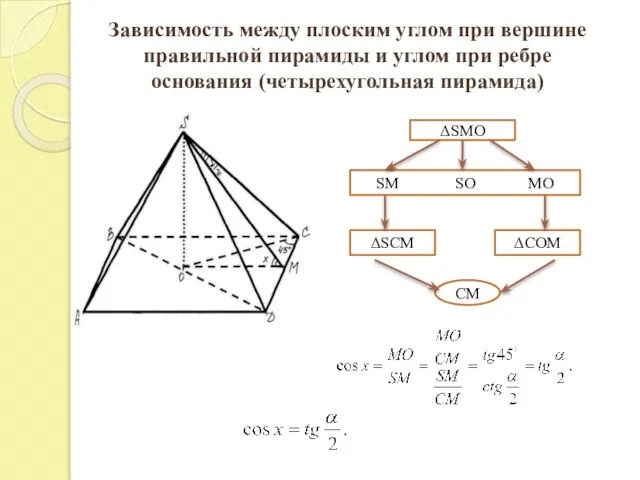 Зависимость между плоским углом при вершине правильной пирамиды и углом при ребре