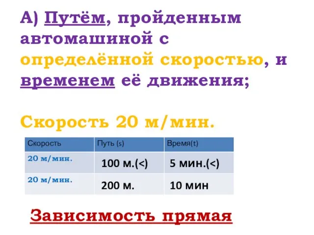 А) Путём, пройденным автомашиной с определённой скоростью, и временем её движения; Скорость